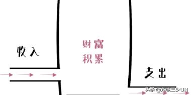 什么是理财什么是保险,什么是理财项目