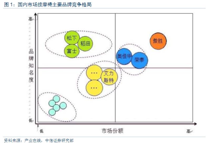 日本三洋按摩椅,日本松下按摩椅哪个型号好