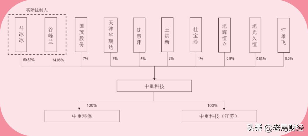天津“80后女富豪”马冰冰,21岁和妈妈一起创业,如今身价67亿