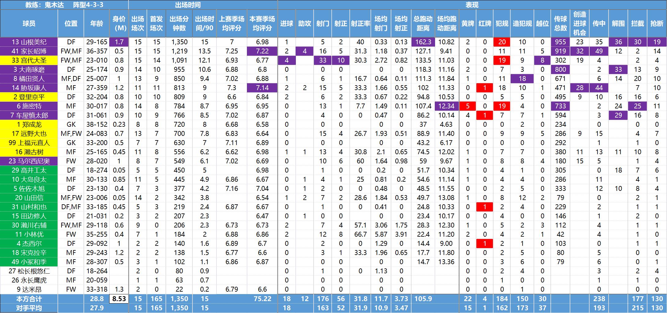 日职联球员,日职联最新数据