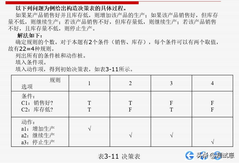 高效学习测试方法，掌握方*论法**