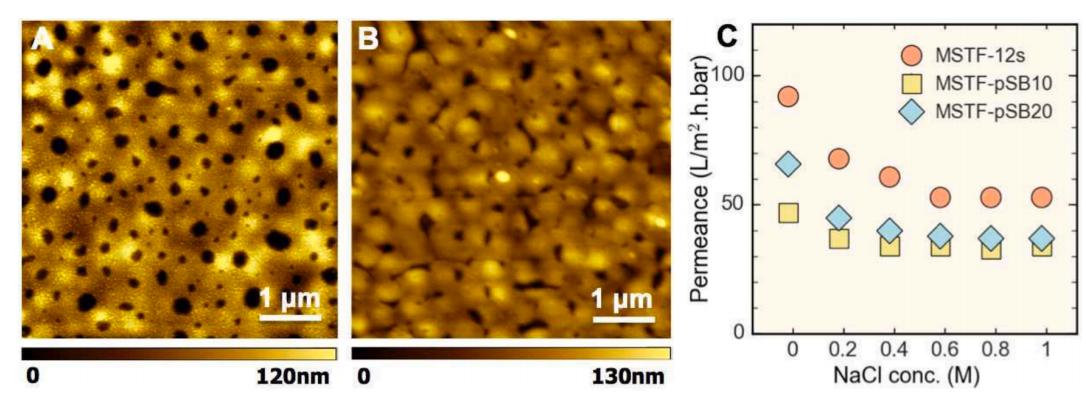 环糊精聚合物的自组装,聚合物胶体的自组装