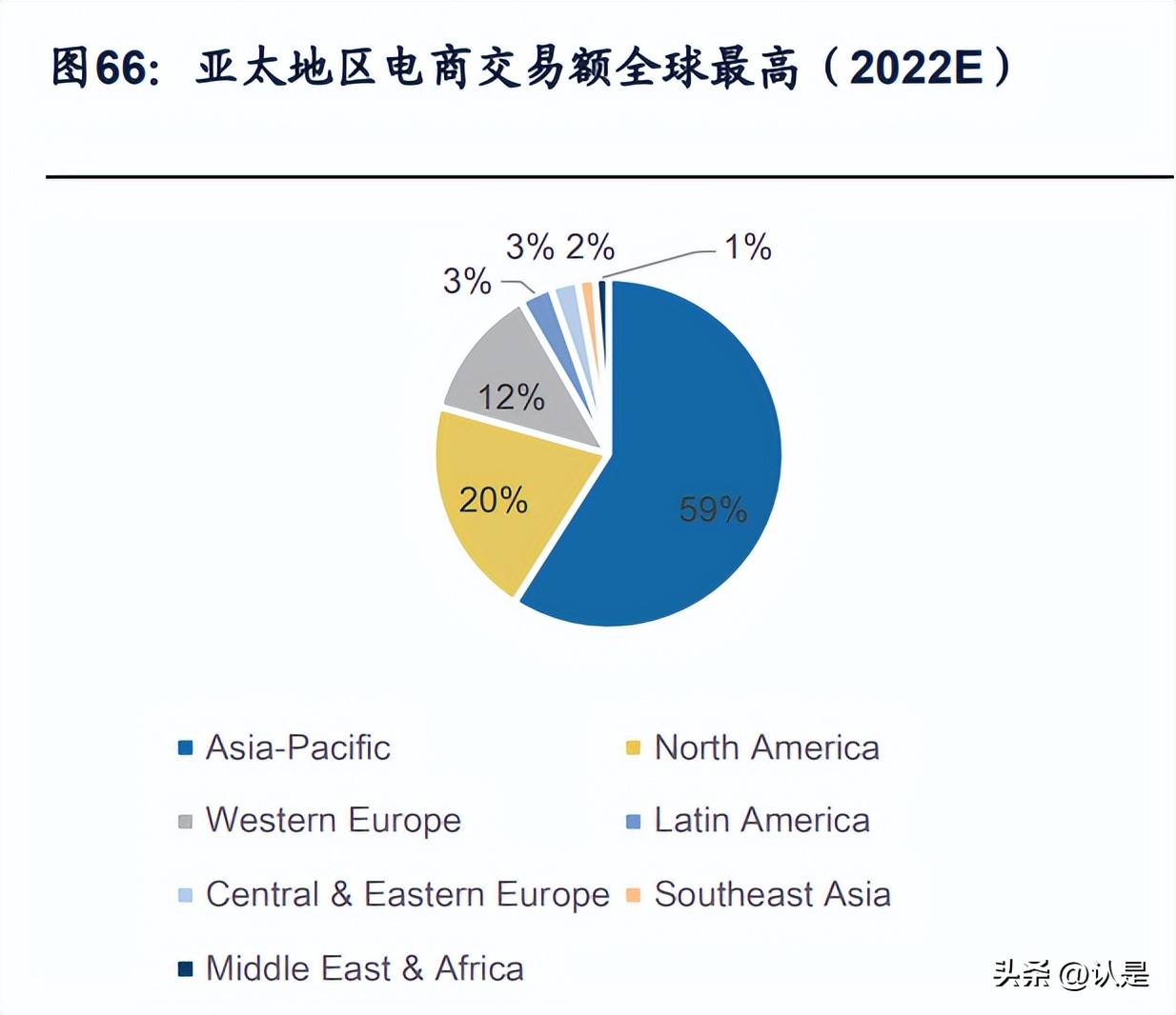 tiktok视频营销国外研究概况,tiktok用户爆发式增长