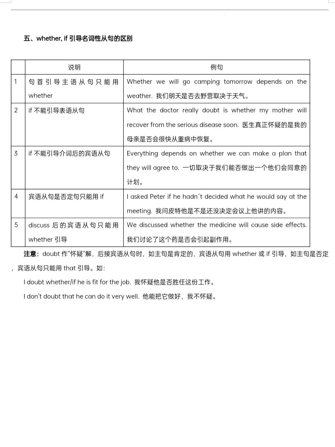 中考英语定语从句专项,中考条件状语从句练习