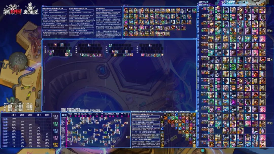 云顶s6.5成型必吃鸡阵容,云顶s6.5的暴击伤害怎么算