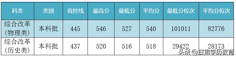 兰州交通大学多少分录取黑龙江,兰州交通大学2023四川录取分数