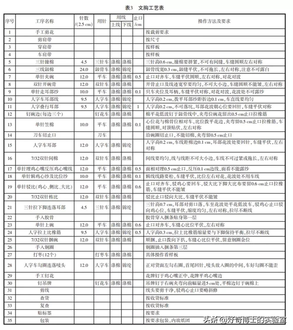 为啥内衣这么贵,女性内衣越贵越好吗
