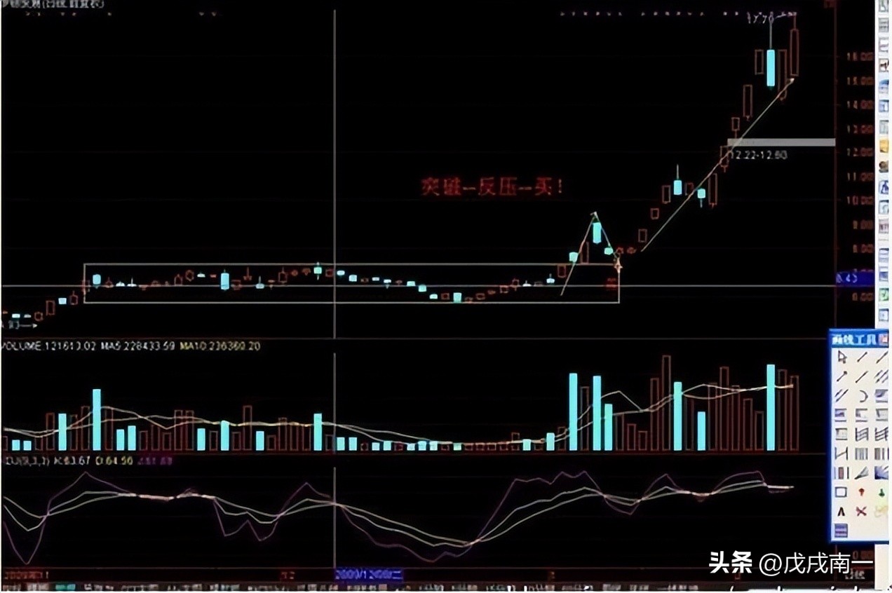 在股市中长久盈利的方法，送给所有茫然的股民，含金量最高的文章