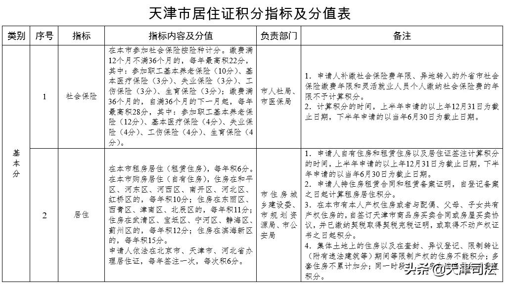 天津积分落户分值公布时间,2022天津落户政策积分通过怎么办