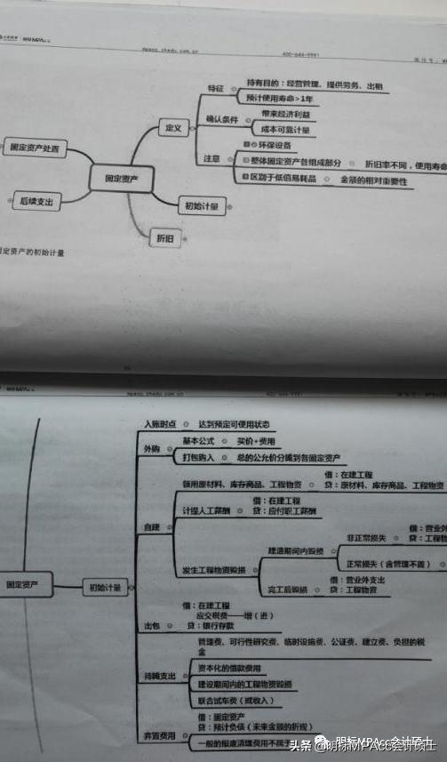 上海大学MPAcc会计专硕一等奖学金学长教你如何备考