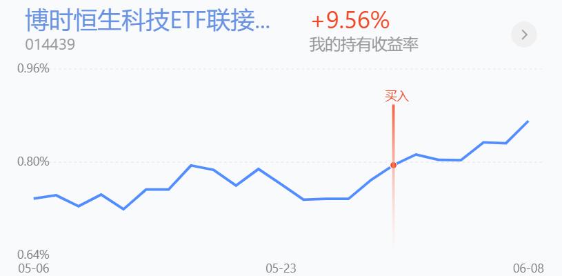 恒生科技过节期间有收益吗,恒生科技能翻倍吗