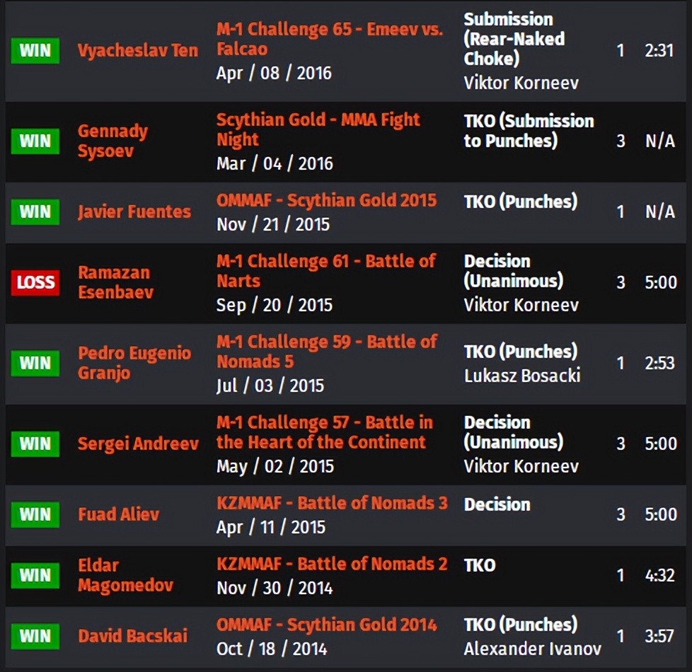 ufc比赛回放讲解,ufconespn第七期