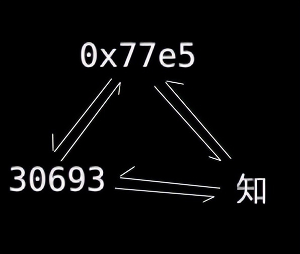 python字符识别码,用python进行字符和码值的转换