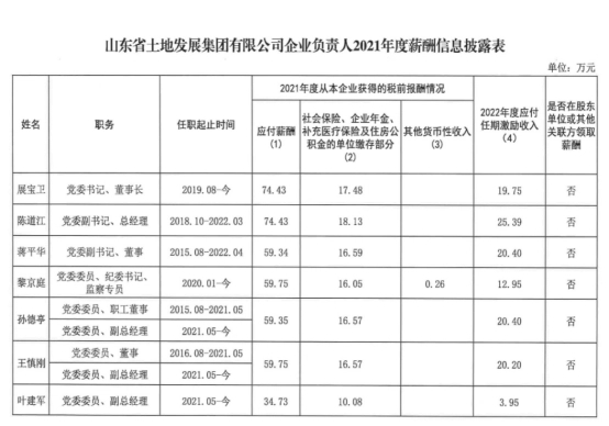 山东省国企工资最高多少,山东省国企负责人薪酬标准