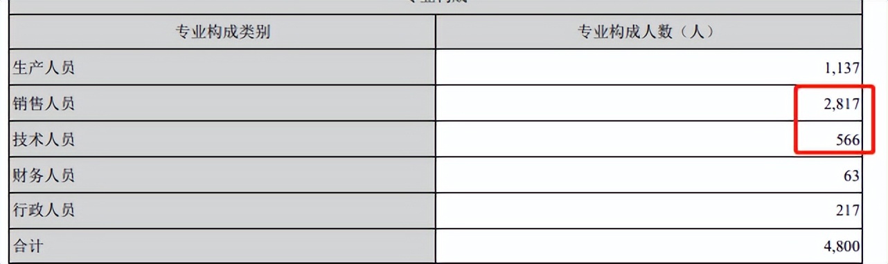 hpv疫苗概念龙头股,hpv疫苗研发龙头