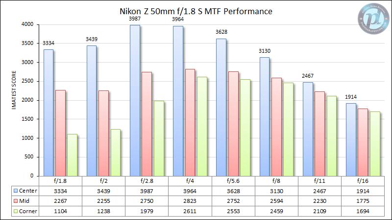 尼康z24-120f4s使用体验,尼康z100-400评测