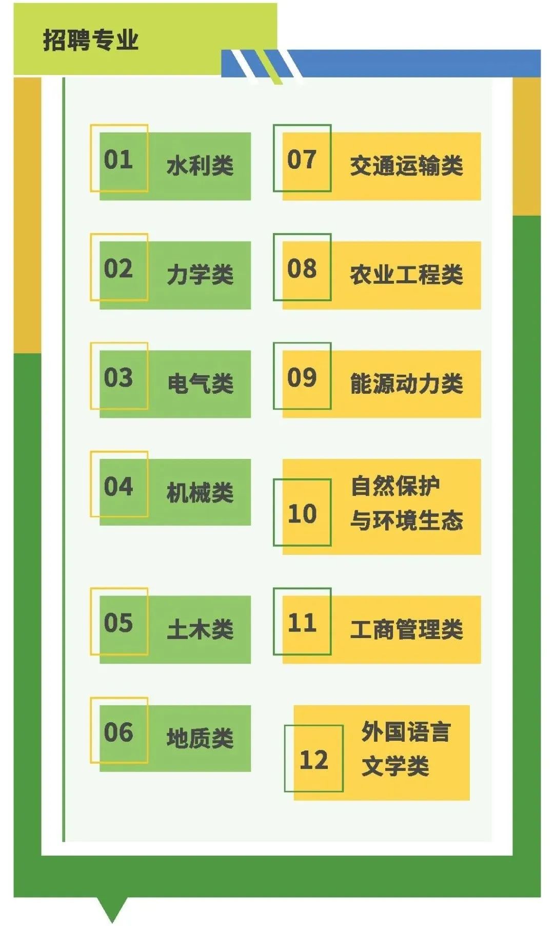 国央央企招聘要求,近期国企央企招聘公告