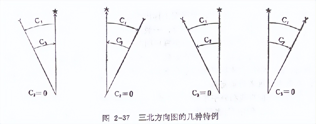 方位角和偏角是地形图什么要素,地图偏角示意图