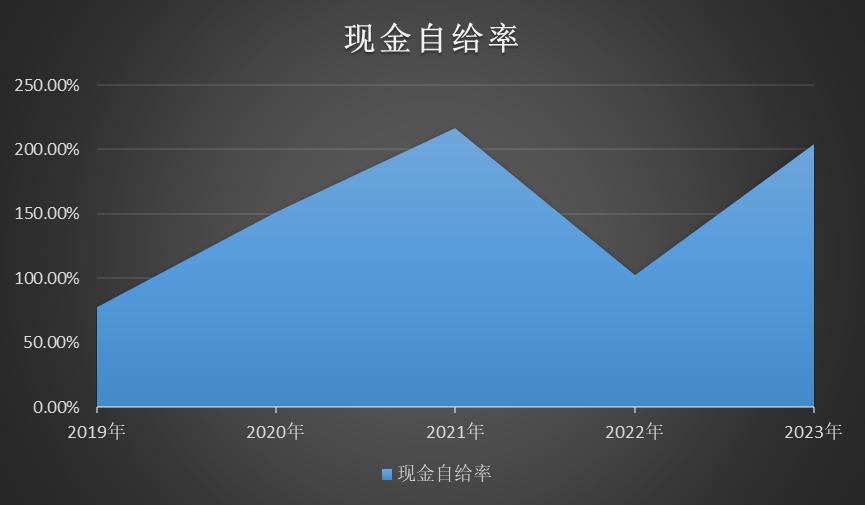 伊利股份深度分析股票,伊利股份历史估值走势分析