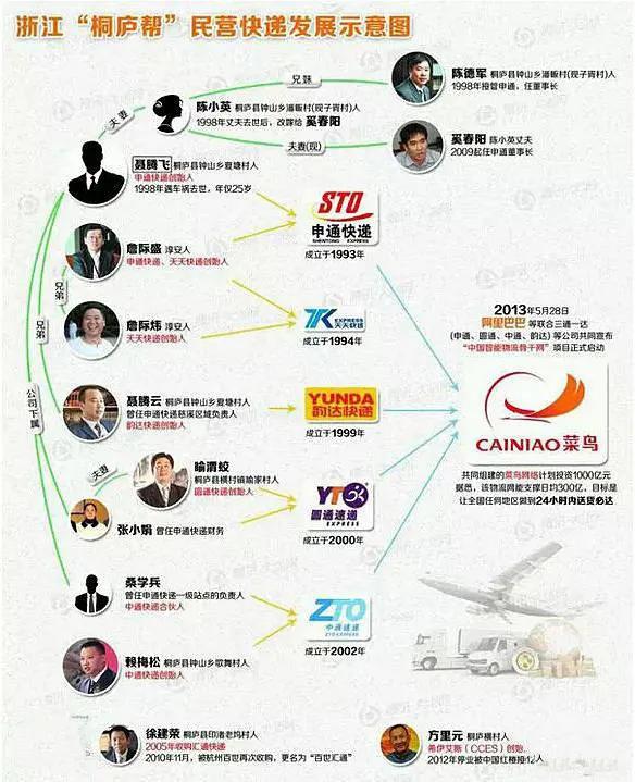 快递四通一达发展史,快递公司四通一达指的是什么