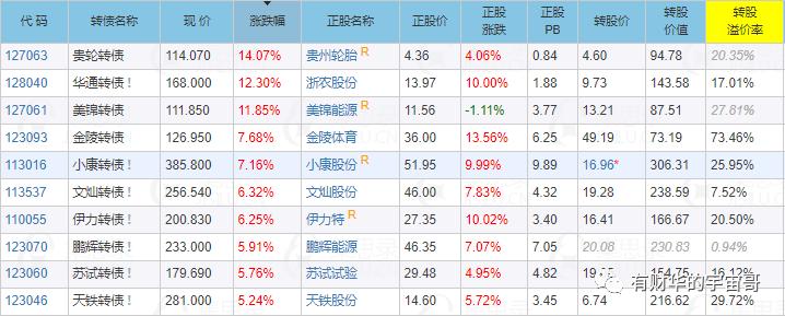 20日上市的可转债分析,明天上市可转债分析