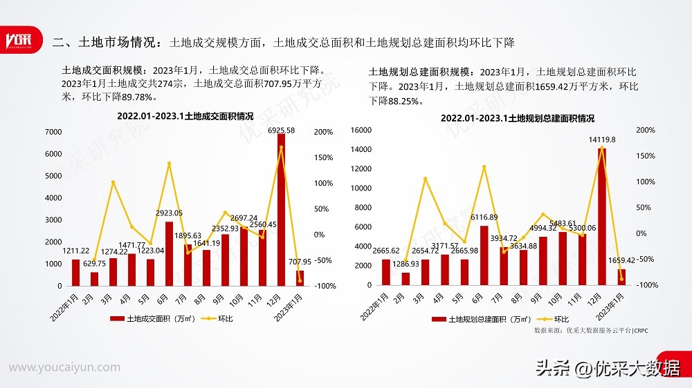 2023年1月全装修市场厨电篇-灶具