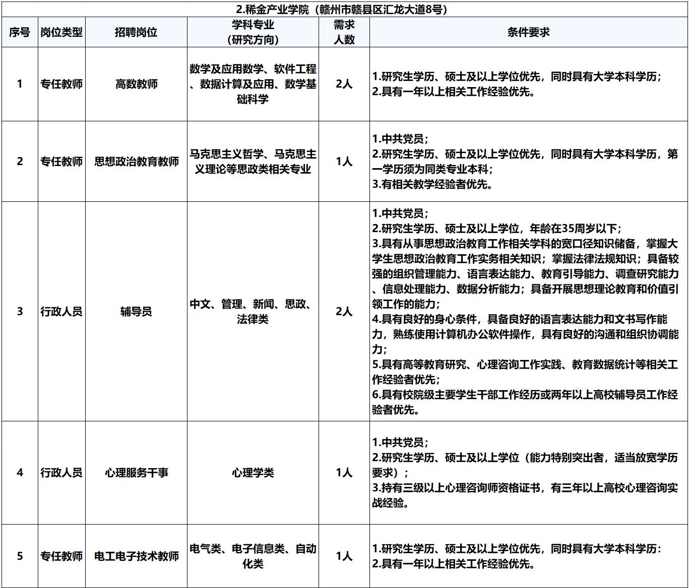 和君职业学院2023招聘,和君职业学院2023高考招多少人