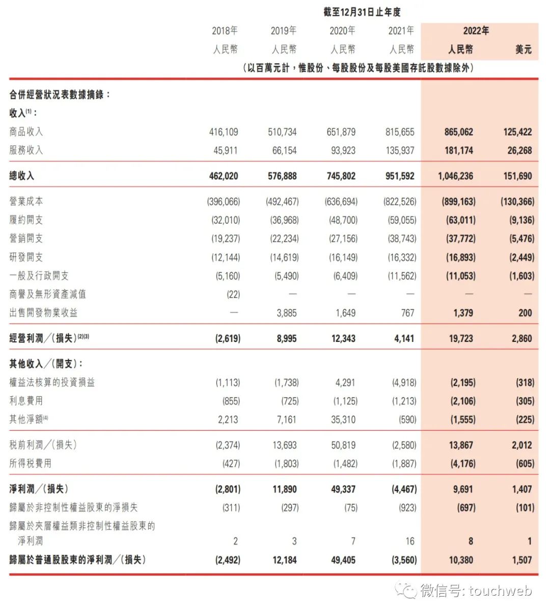刘强东持有京东15.8%的股权,京东刘强东股权和投票权