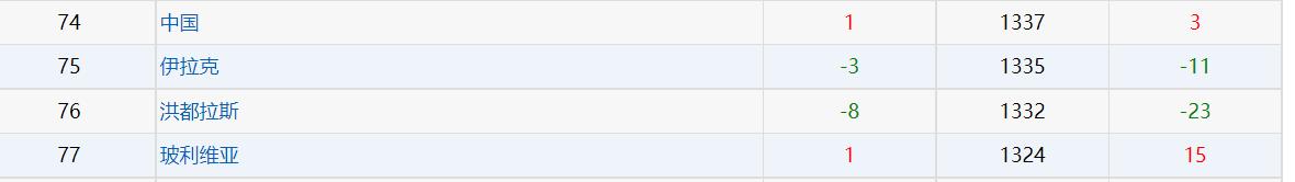 噩耗！附加赛对南美队，国足世界杯梦碎？踢这1队晋级大有希望