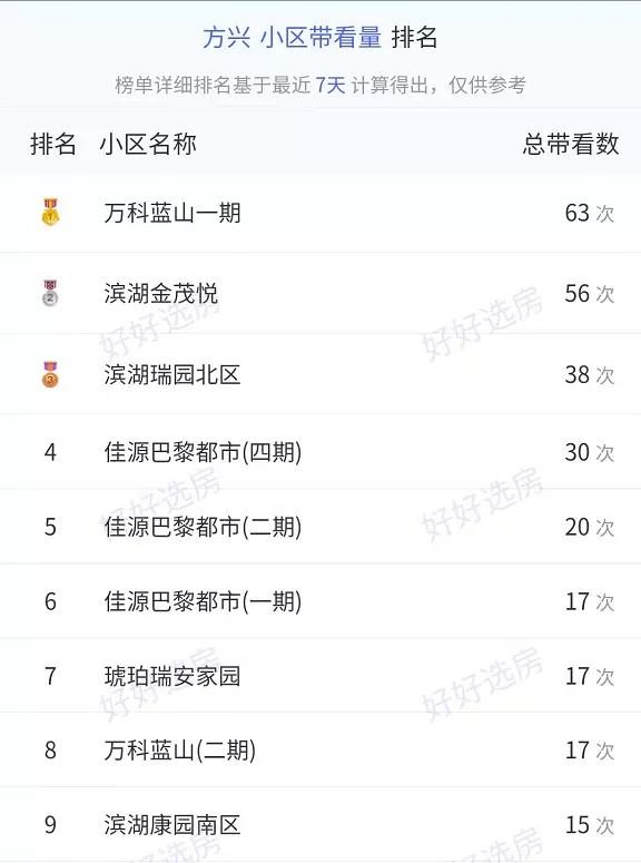 滨湖万科城的二手房值得买吗,万科蓝山七八十万的二手房