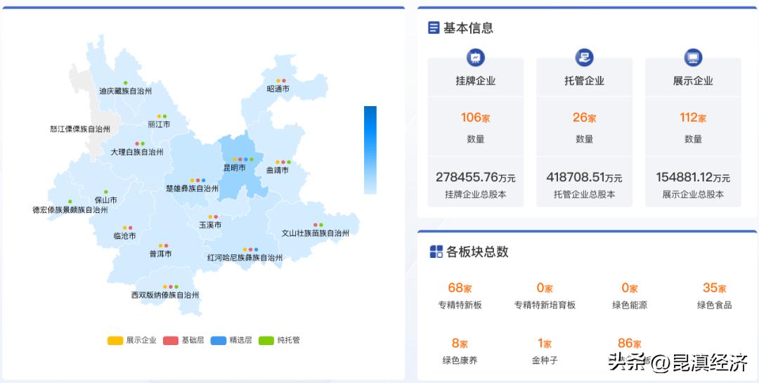 云南红塔市值,云南建投市值