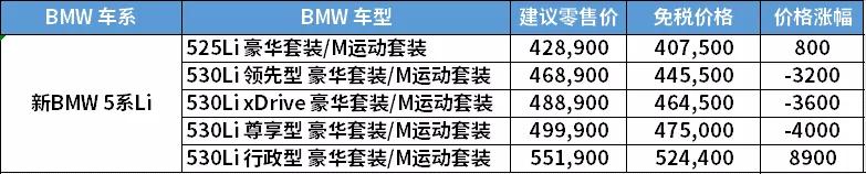 留学生免税车申请永久购车期限,留学生回国免税车申请条件