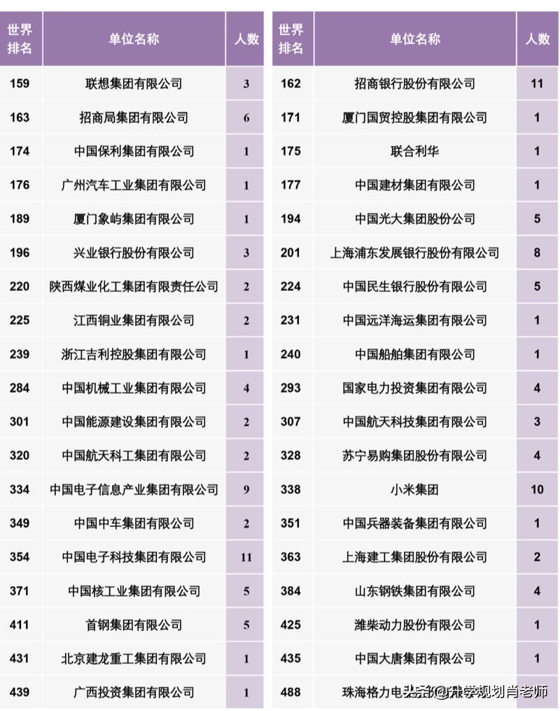 南开大学和天津大学哪个好就业,天津就业率高的本科大学排名