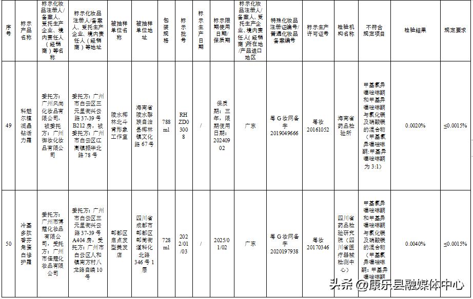 这50批次化妆品被检不合格,57批次化妆品不合格