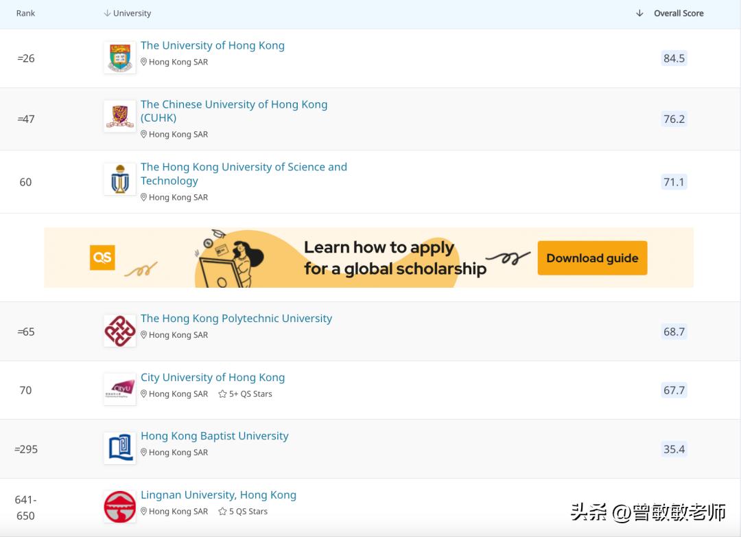 2024年qs世界大学排名出炉,全球2024年qs世界大学排名