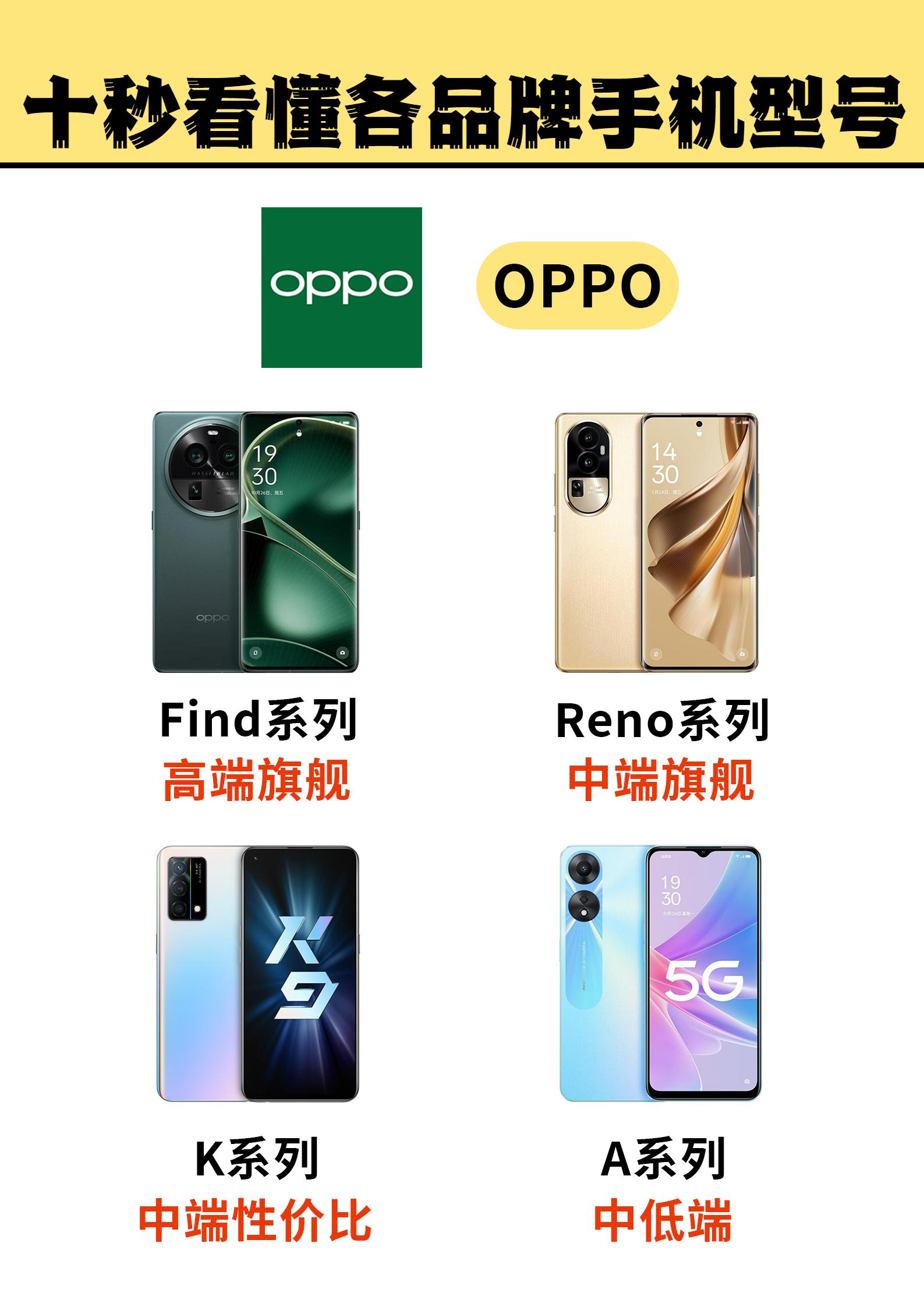 关于手机型号品牌知识,一秒看懂各种品牌手机系列型号