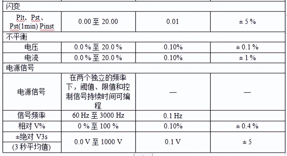 医疗设备硬件测试都测试哪些,医疗器械清洗消毒设备的检测