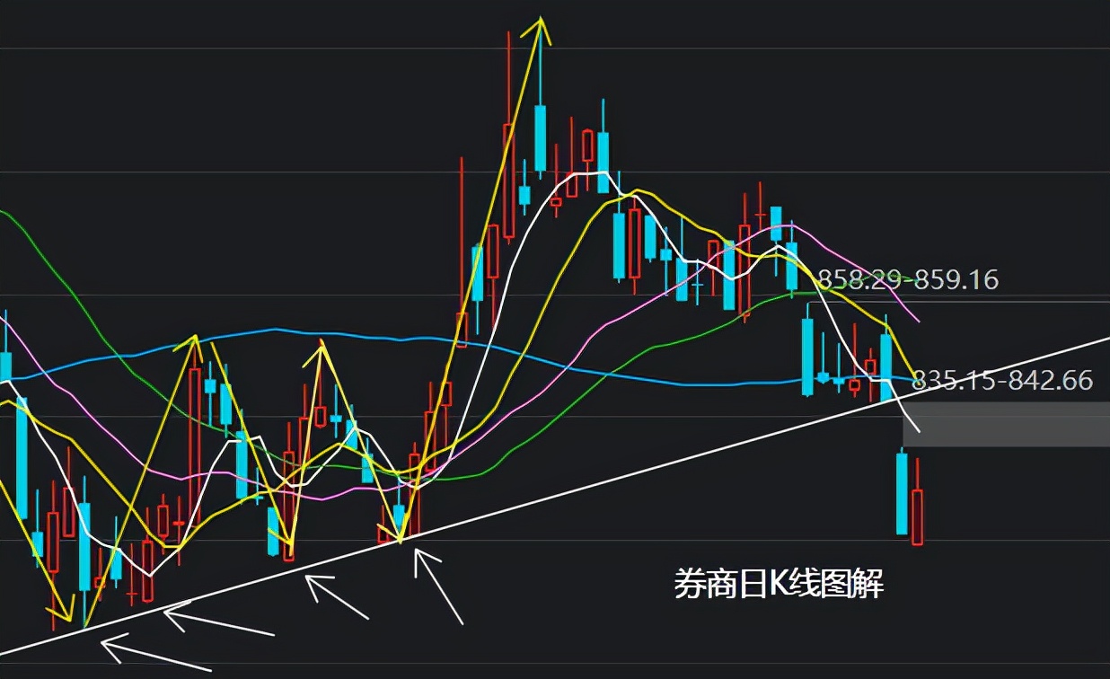 创业板走势受其他指数影响吗,创业板行情受上证指数影响吗