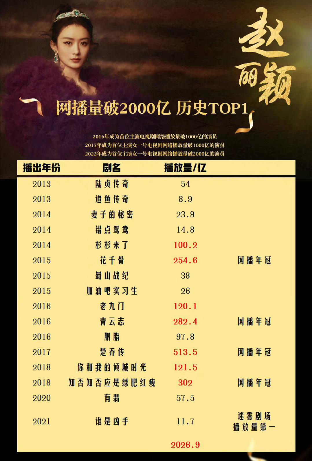 赵丽颖代言燕之屋燕窝,赵丽颖燕之屋代言广告