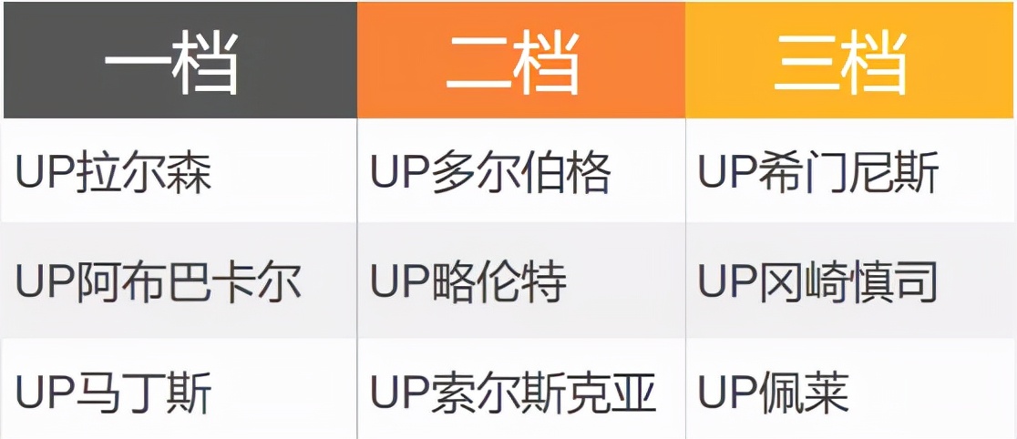 fifaonline4切尔西套,fifaonline4利物浦套