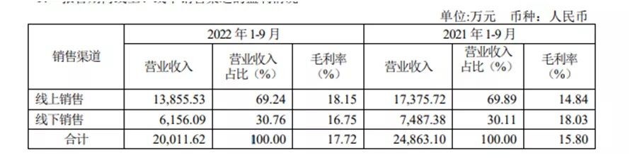 浪莎股份的行业现状,浪莎股份为什么便宜