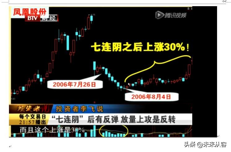超级主力的操作方法,超级主力建仓指标图解
