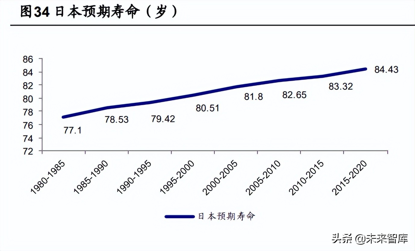 保险行业展望,新的一年保险业趋向