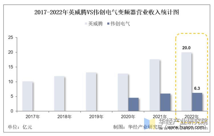 英威腾变频器讲解和实物图,英威腾变频器线路图