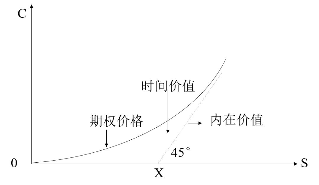 干货金融,金融衍生品定价理论