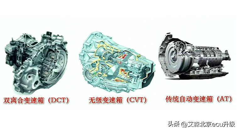 汽车变速箱种类和介绍,汽车变速箱的种类图解视频