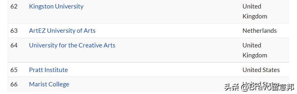 鍏ㄧ悆鏃跺皻瀛︽牎,2021鍏ㄧ悆鏃跺皻瀛﹂櫌鎺掑悕鍙戝竷
