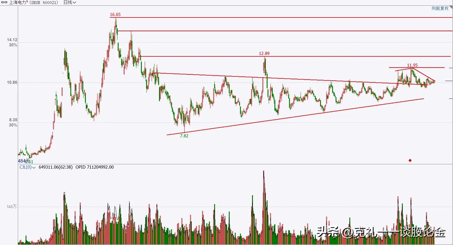 a股二三月上涨概率大的股票,a股迎接超级牛市的股票