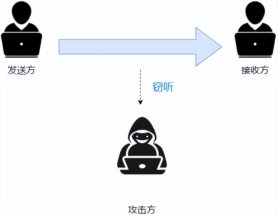 防火墙入门基础知识,防火墙基础知识教程