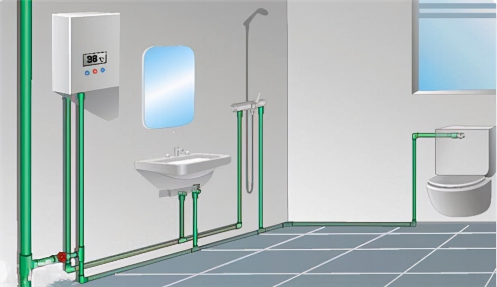 ppr管道和pvc管道区别,ppr管道与镀锌管道管径对比